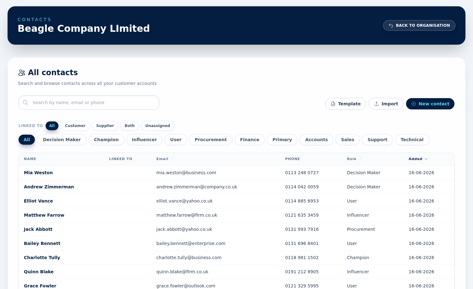 The contacts list showing people linked to customers and suppliers with search and filters