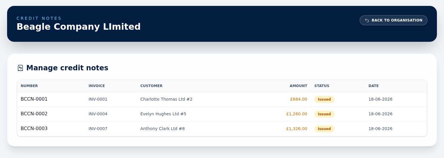 The credit notes list showing credit note numbers, the source invoice, customer, amount and status
