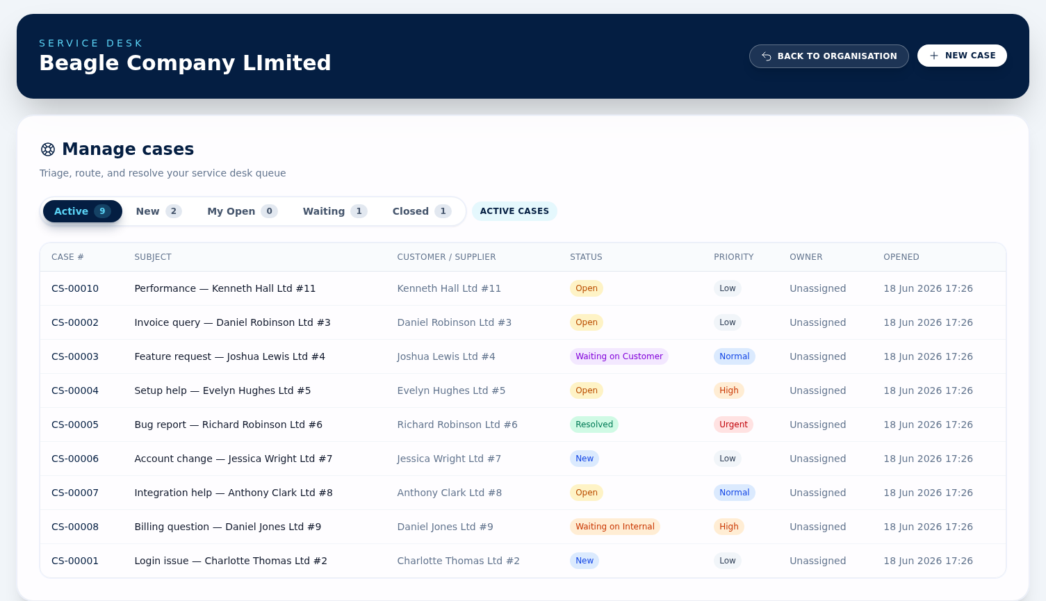 The Service Desk case list showing subjects, customers, categories, priorities and statuses